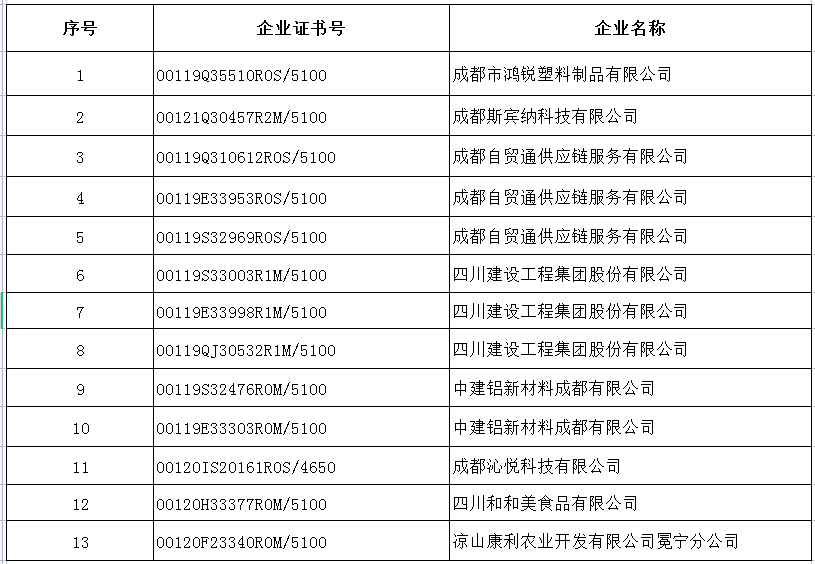 7月企業(yè)證書撤銷名單.png