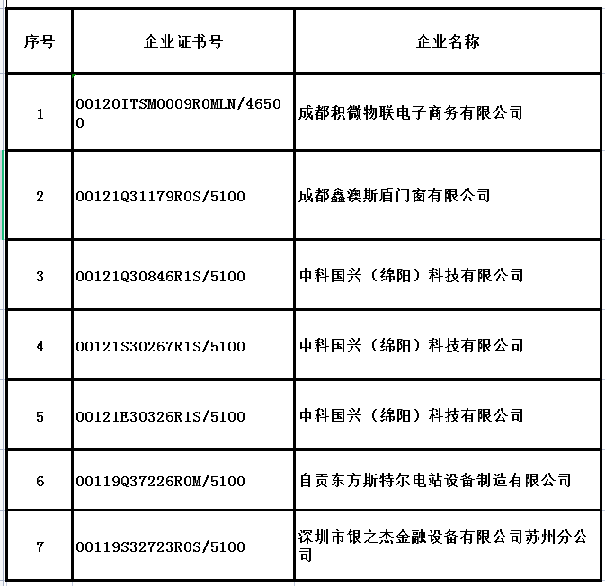 9月企業(yè)撤銷(xiāo)名單.jpg